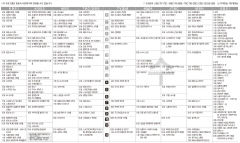 4월9일(수) TV 편성표