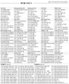 4월10일(목) 케이블·위성TV 편성표