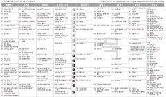 4월10일(목) TV 편성표
