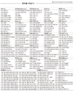 4월16일(수) 케이블·위성TV 편성표