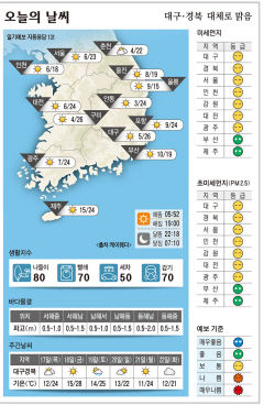 대구·경북 오늘의 날씨 (4월 16일)…낮 최고기온 대구 26, 구미 25, 안동·포항 24도