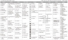 4월21일(월) TV 편성표