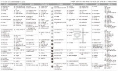 4월22일(화) TV 편성표