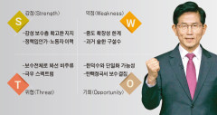 ‘보수 TK 민심 누가 잡나’…김문수·안철수·한동훈·홍준표 SWOT 전면 분석