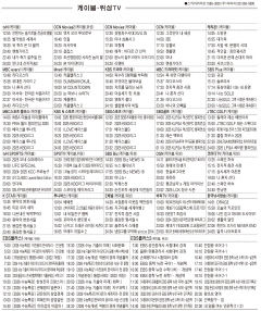4월24일(목) 케이블·위성TV 편성표