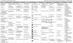 4월24일(목) TV 편성표