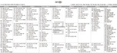4월25일(금) TV 편성표