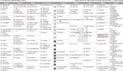 4월28일(월) TV 편성표