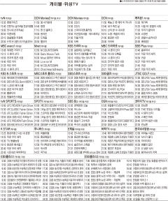 4월28일(월) 케이블·위성TV 편성표