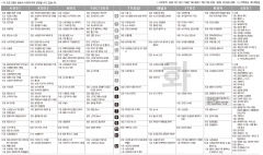 4월29일(화) TV 편성표