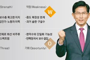 ‘보수 TK 민심 누가 잡나’…김문수·안철수·한동훈·홍준표 SWOT 전면 분석