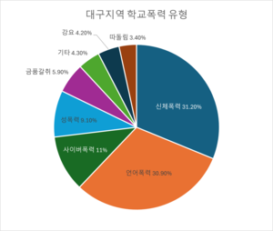 [우리 아이는 안전한가] <중> ‘작은 갈등의 불씨’ 대구 학교폭력