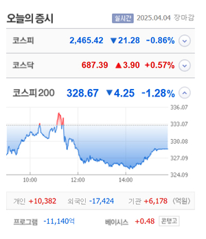 윌비스한국선재·유라클 등 정치테마주 무더기 상한가, 삼일·플랜티넷·오파스넷·보광산업 등 큰 폭 상승 마감