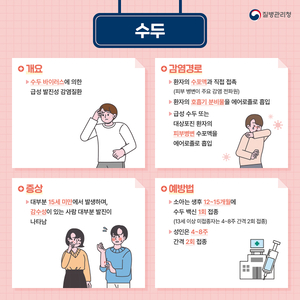 대구 초등생 수두·백일해 확산…신학기 감염병 ‘경고등’