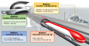 부산-서울 20분대…시속 1200km ‘하이퍼튜브’ 본격 개발 착수