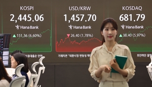 트럼프 말 한 마디에 국내 증시 ‘출렁’