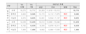 “대구 병상 더 못 늘린다”…2027년까지 신·증설 전면 제한