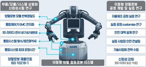 ‘사람 똑 닮은’ 대구형 세미 휴머노이드 로봇 나온다
