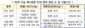 수능 9월 모의평가, 2027년부터 ‘8월’로 앞당긴다