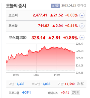 크라운해태홀딩스우·CJ씨푸드1우·형지I&C·뉴보텍 등 8종목 상한가, 유유제약2우B·인스피언·CBI·미트박스 등 큰 폭 상승 마감