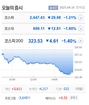 대한제당·CMG제약·시너지이노베이션·상지건설·SKAI 등 10종목 상한가, 서울식품·상상인·코칩·인스피언·3S 등 큰 폭 상승 마감