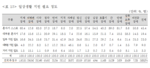대구 뇌병변장애인 1만2천명…돌봄은 오롯이 ‘가족 몫’