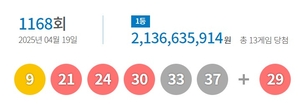 1168회 로또 당첨 번호 ‘9, 21, 24, 30, 33, 37’…구미서 1등 나와