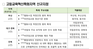 대구경북, ‘고등교육 혁신 특화지역’ 신규 지정