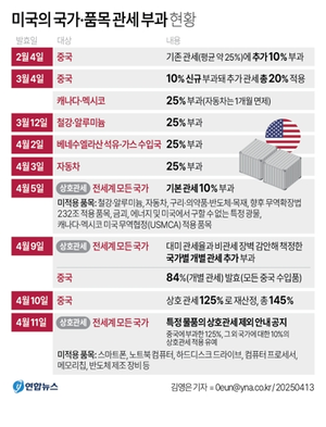 한미 2+2 관세 협상 다음 주 개최 확정…핵심 의제는