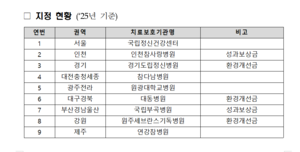 대동병원, 마약 중독 치료 거점 도약…복지부 환경개선 지원 선정