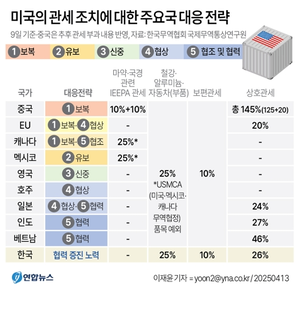 이번주 중 한-미 ‘2+2 통상협의’ 열려