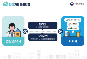 농식품부, 예천 지역 농촌 빈집 사고팔 공인중개사 모집