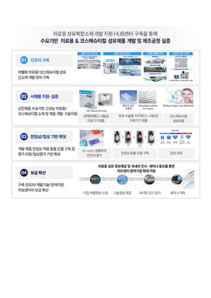 다이텍연구원, 의료용 섬유 신소재 개발 착수…153억 규모 공모 선정