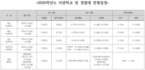 ‘경찰대·군 사관학교’ 특수대, 모집요강 및 대비 전략은?