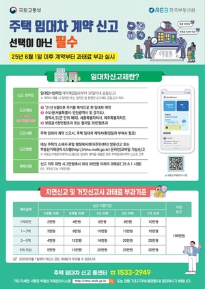 6월부터 임대차계약 후 30일내 신고 않으면 과태료 최대 30만원