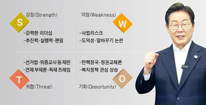 이재명 SWOT 분석