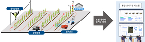 포항시, 농업용 로봇 실증 지원사업 선정