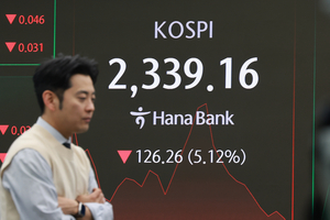 코스피 5% 급락…매도 사이드카 발동