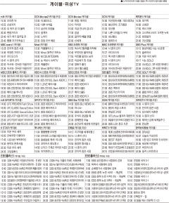 5월1일(목) 케이블·위성TV 편성표