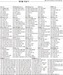 5월6일(화) TV 편성표