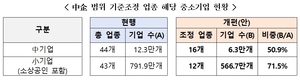 “매출 1천800억원까지” 중소기업 기준 10년만에 개편