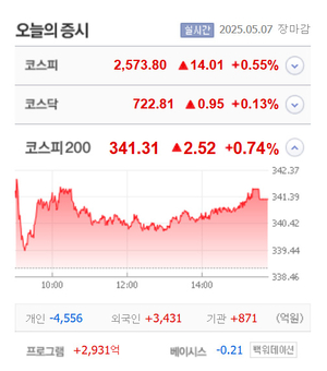 평화홀딩스·한성크린텍·알파녹스·케스피온 10종목 상한가, 아이윈플러스·쿠콘·플랜티넷·대보마그네틱 등 큰 폭 상승 마감
