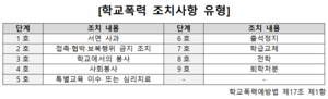 ‘학교폭력’ 2026 대입 모든 대학·전형에 반영된다