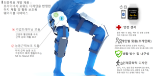 지역 산·학·연 뭉친다…초개인화 웨어러블 의료기기 R&D 착수