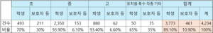 [무너진 교권] ‘스승의 날’이지만 대구 교사는 웃음을 잃었다