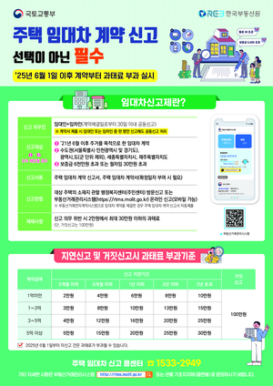 문경시, 6월부터 주택임대차계약 신고 의무화