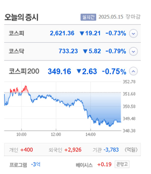 비케이홀딩스·시지트로닉스·싸이토젠·서울전자통신·리드코프 등 9종목 상한가, 아스테라시스·탑런토탈솔루션·비트맥스 등 큰 폭 상승 마감