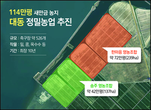 대동, 축구장 526개 크기 새만금 농지에 ‘정밀농업’ 도입한다