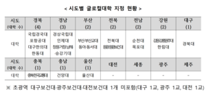 ‘글로컬대학 탑승’ 올해가 마지막, TK 양대 사학 영남대·계명대 정반대 행보 보이는 이유는?