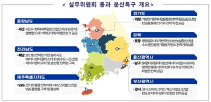 포항, 무탄소 전력 실증지역으로…분산에너지 새판 짠다